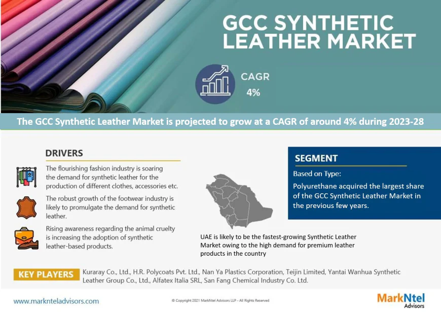 GCC Synthetic Leather Market Trends 2023–2028: Outlook, Value & Key Companies