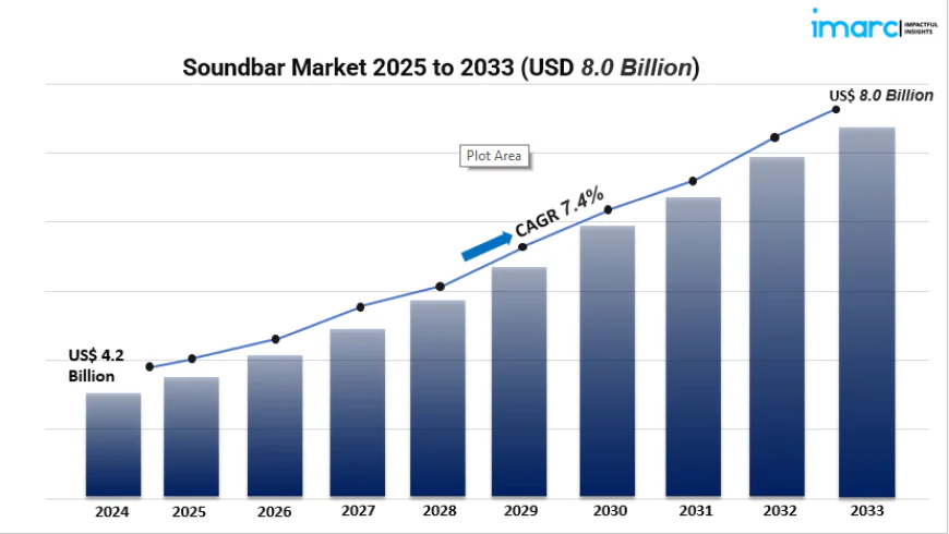 Top 2025 Soundbar Seller Trends: Why Smart, Immersive Models Are Dominating the Market