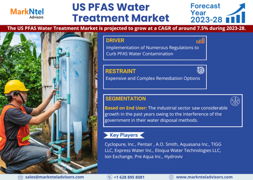 US PFAS Water Treatment Market Growth Report | Trends & Insights 2023-2028