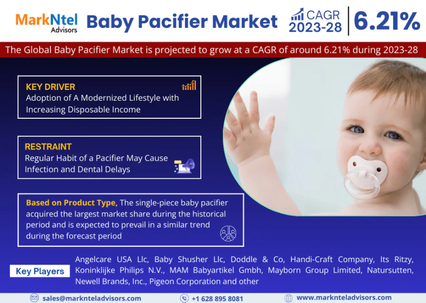 Baby Pacifier Market Growth Report | Trends & Insights 2023-2028