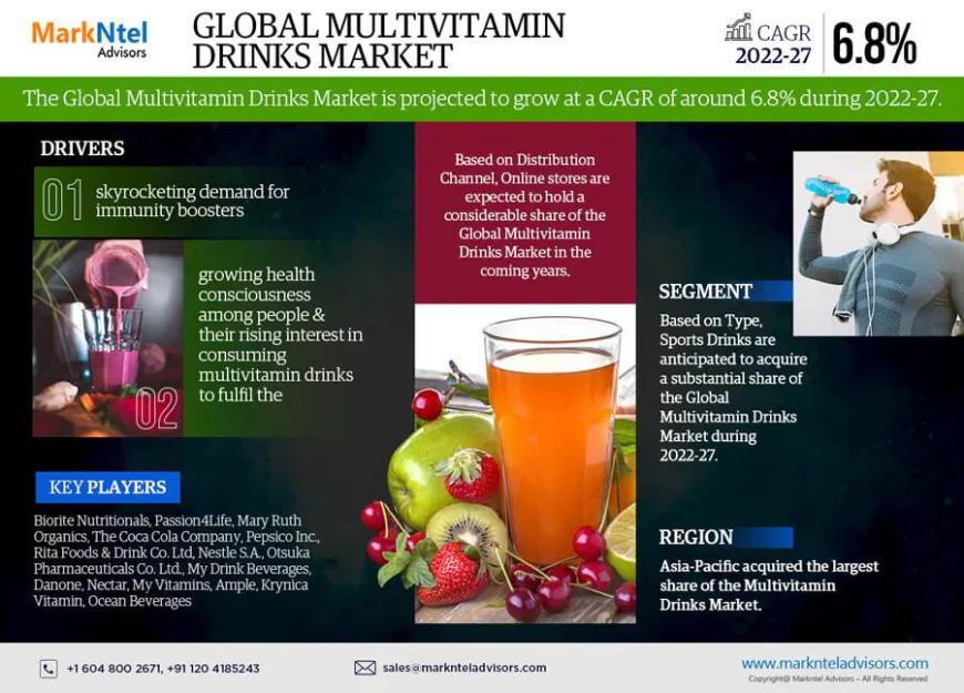 Multivitamin Drinks Market Research 2022–2027: Growth, Size & Opportunities