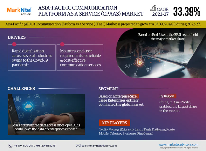 Asia-Pacific Communication Platform as a Service (CPaaS) Market Growth Report | Trends & Insights 2022-2027