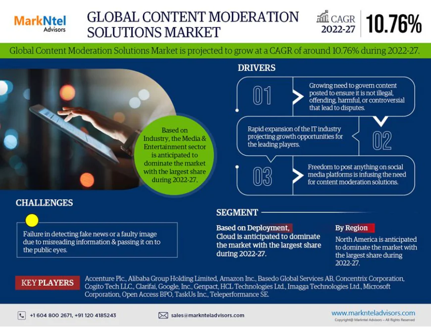 Content Moderation Solutions Market Growth Report | Trends & Insights 2022-27