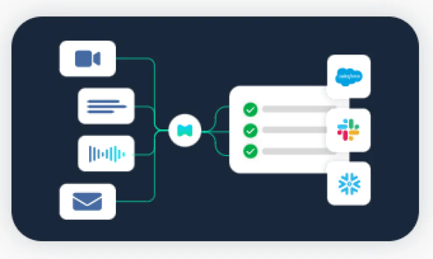 Choosing the Best AI Tool for Your Sales Team’s Needs