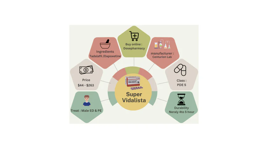 Super Vidalista: Dual Power for ED and PE