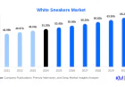 White Sneakers Market Industry Trends and Drivers Accelerating 4.4% CAGR Growth 2030
