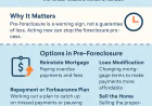 Understanding Pre-Foreclosure: The Window Of Opportunity Homeowners Overlook