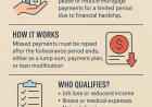 How Forbearance Can Provide Breathing Room For Struggling Homeowners