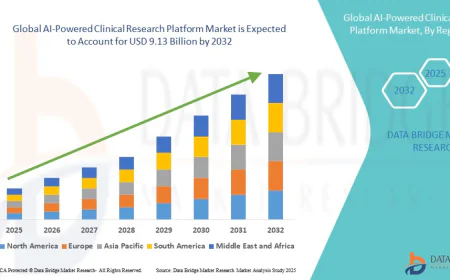 AI-Powered Clinical Research Platforms: Transforming Medical Studies