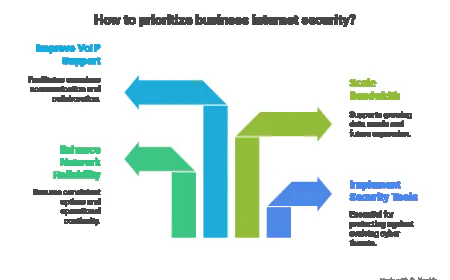 10 Must-Have Tools for Business Internet Security.