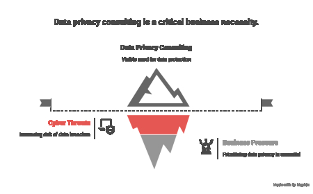 What Is Data Privacy Consulting and Why Does It Matter?