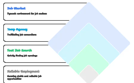 How a Temp Agency in Langley Can Help You Find a Job Fast.