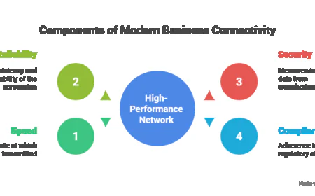 How AT&T Business Fiber Enhances Your Business Connectivity.