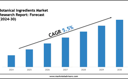 Botanical Ingredients Market Competitive Insights and Growth Report 2030