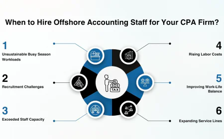 How Offshore Accounting Staffing Supports Long-Term Business Success