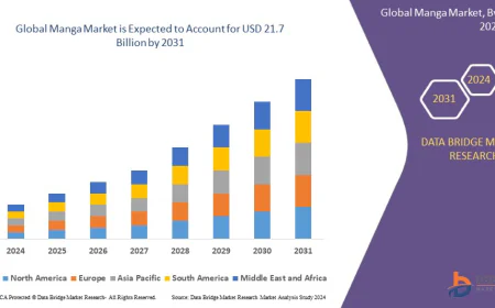 Expanding Horizons and Growth Prospects in the Global Manga Market