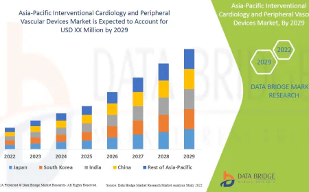Advancements and Opportunities in the Asia-Pacific Interventional Cardiology and Peripheral Vascular Devices Market