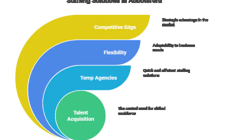 Why Businesses in Abbotsford Are Turning to Temp Agencies for Staffing.