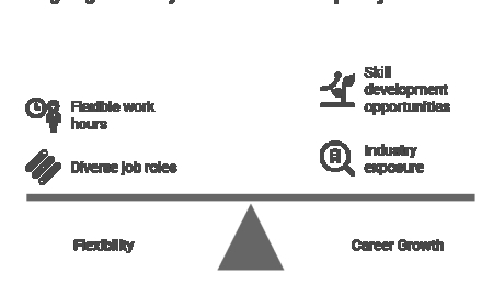 Is a Temp Job Right for You? Insights from a Leading Langley Temp Agency.