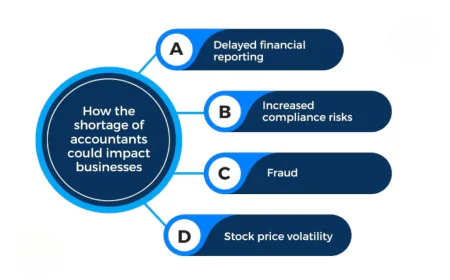 How Offshore Payroll Processing Is Transforming US Firms