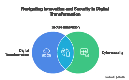 Why PCI DSS Consulting Is Crucial for Digital Transformation.