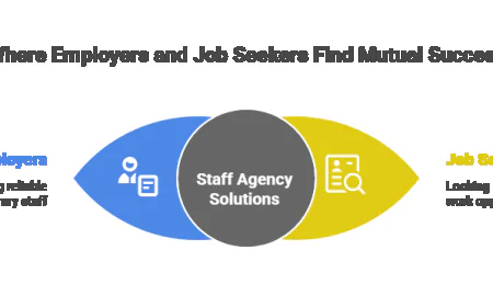 How to Choose the Right Temp Agency in Abbotsford.