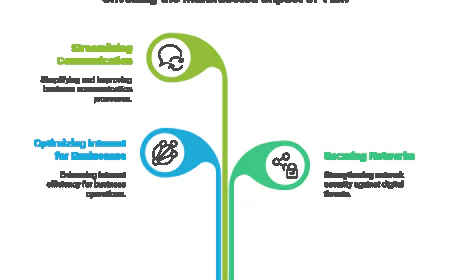The Evolution of Telecom Expense Management Solutions in 2025.