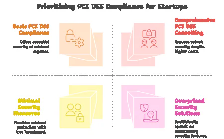Affordable PCI DSS Compliance Consulting for Startups.