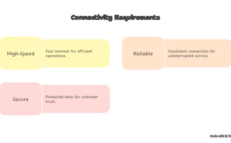 The Advantages of ATT Business Fiber for Small and Medium Businesses.
