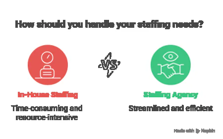 What to Expect When Working with a Professional Staff Agency.