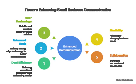 The Best Affordable VoIP Solution for Small Businesses in 2025.