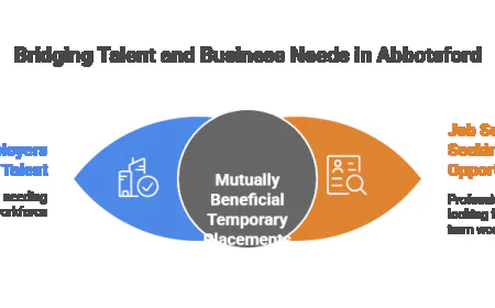 The Benefits of Temporary Work Through Abbotsford Staffing Agencies.