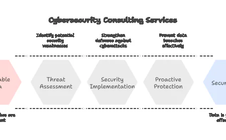 Comparing Wired vs. Wireless Commercial Perimeter Security Systems.