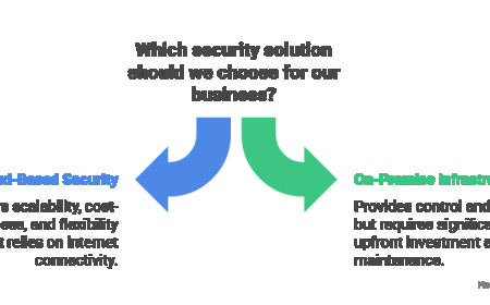 Cloud vs On-Premise: Which is Better for Business Internet Security?