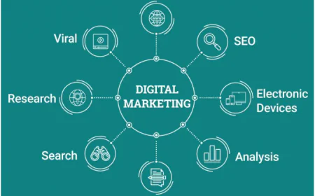 HashTAGit: Top Healthcare Marketing Agencies