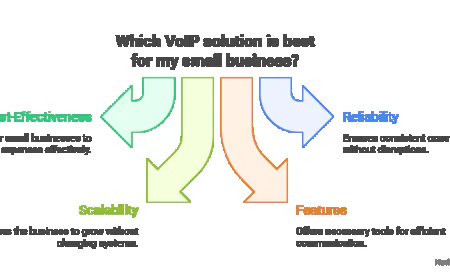 Best VoIP Solution for Small Business: What to Know Before You Buy.
