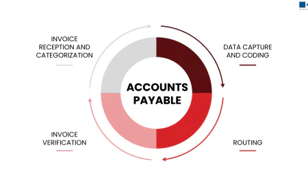 How Does Outsourcing Accounts Payable Services Improve Business Growth?