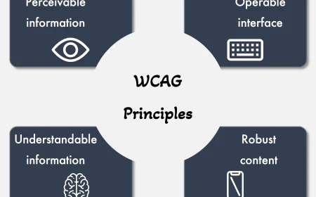 WCAG Compliance Consultant: Ensuring Digital Accessibility