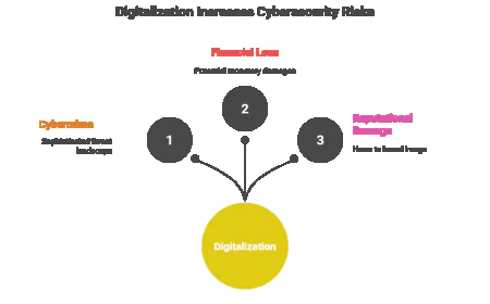 The Future of Business Internet Security: Trends to Watch.