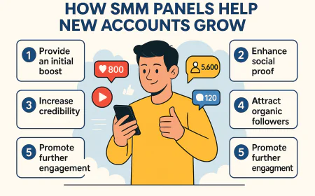 How for Social Media Presence Helps Brands to Grow and Role Of SMM Panels?