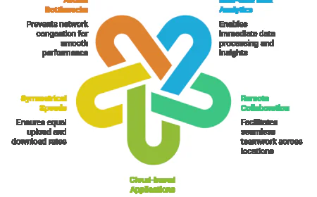 Why AT&T Business Fiber Is Ideal for High-Bandwidth Applications.