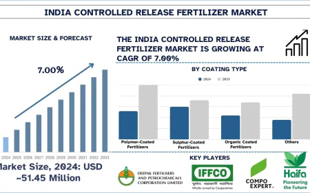 India Controlled Release Fertilizer Market Share & Future Outlook, 2033 | UnivDatos
