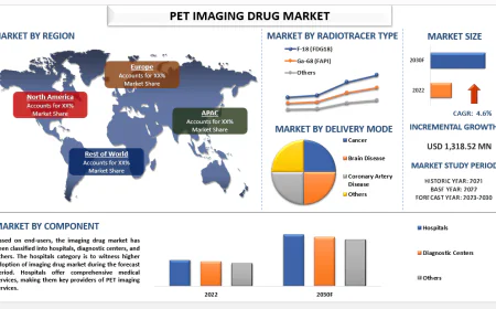 PET Imaging Drug Market Growth (2023-2030) | UnivDatos