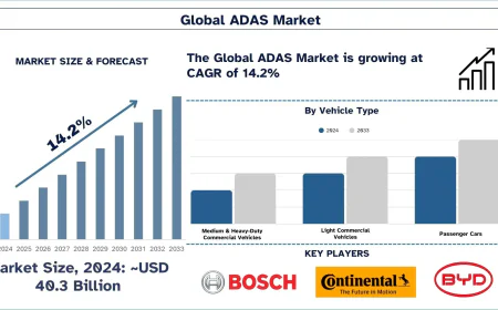 ADAS Market Size, Share & Growth Analysis (2025-2033) | UnivDatos