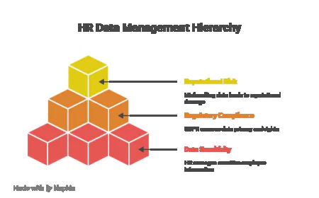 GDPR for HR: What Consultants Recommend.