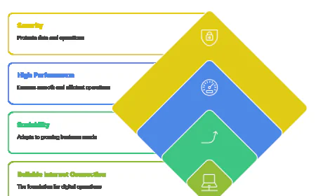 How ATT Business Fiber Can Scale with Your Growing Business.