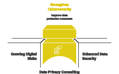 How Data Privacy Consultants Strengthen Your Cybersecurity Strategy.