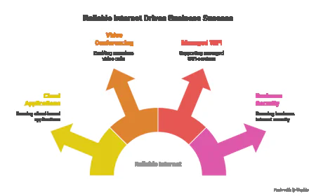 Dedicated Fibre Internet vs. Broadband: What’s the Real Difference?