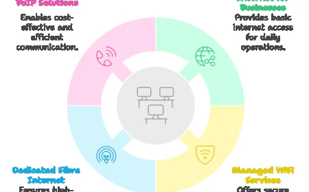 Telecom Expense Management and Data Security: A Hidden Benefit.
