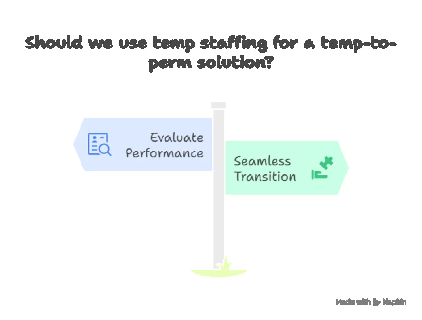 When Should Burnaby Businesses Consider Temp Staffing?